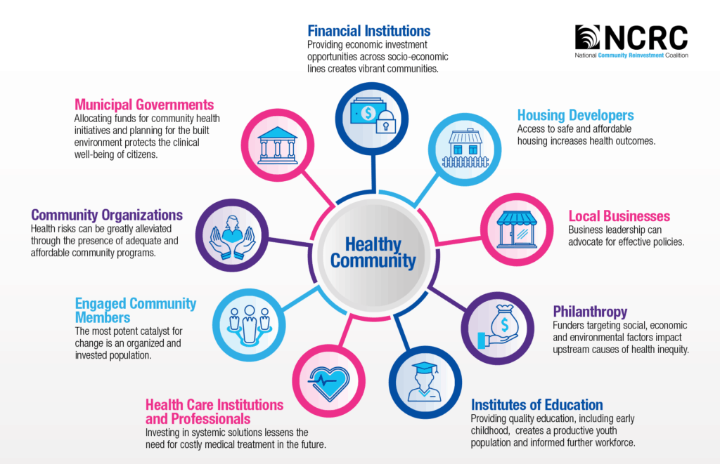 Healthy Community graphic