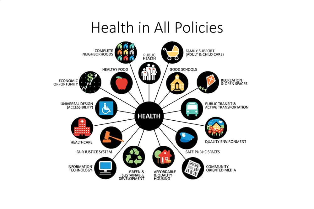 Health in All Policies