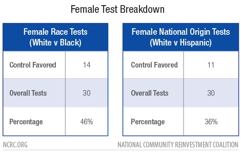 Female Test